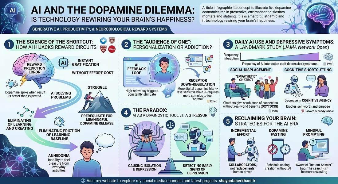 AI and the Dopamine Dilemma